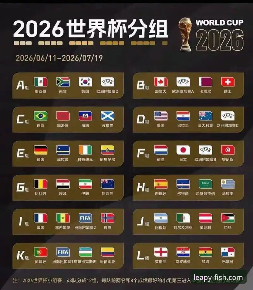 2026世界杯倒计时：10大球星深度解析，谁将主宰美加墨赛场？